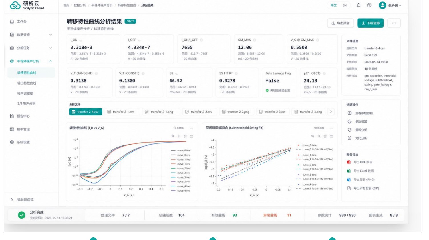 研析云技术演示 PPT 第六页的分析结果界面截图